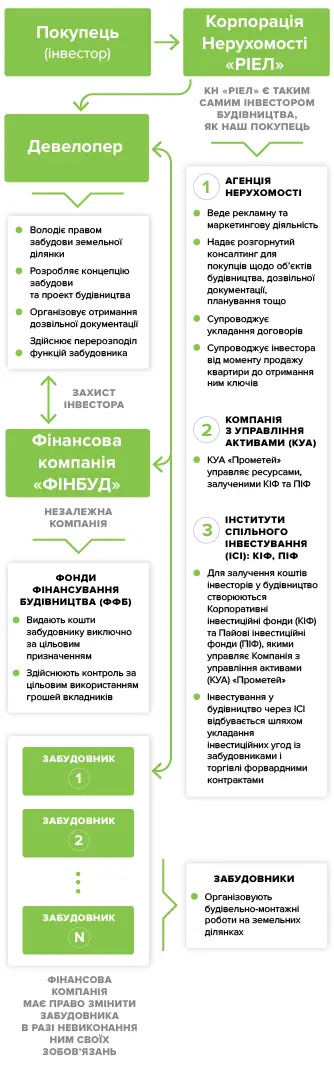 Покупцям
